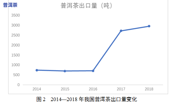 浅析普洱茶出口的现状及对策，深度解析：普洱茶出口的现状与应对策略