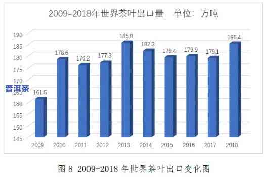 普洱茶主要出口哪些？揭秘其更大出口市场