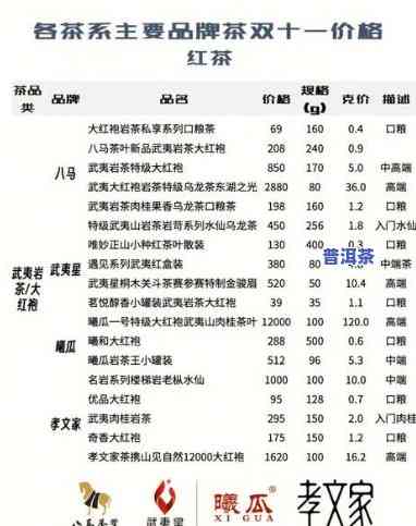 普洱茶七星级：种类与价格全解析