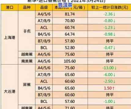 福海普洱茶官网价格表，福海普洱茶官网价格表一览，让你轻松熟悉最新售价！