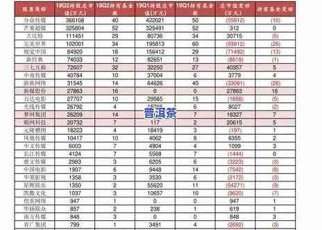 紫茶普洱茶价格查询，最新紫茶普洱茶价格查询，一网打尽全市场信息！