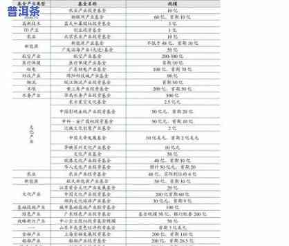 上寨古树普洱茶价格多少钱一斤，【最新报价】2023年上寨古树普洱茶价格表，全网最全最详细！