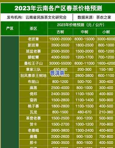 老班章春茶价格，2023年老班章春茶价格公布，珍稀品种备受追捧！