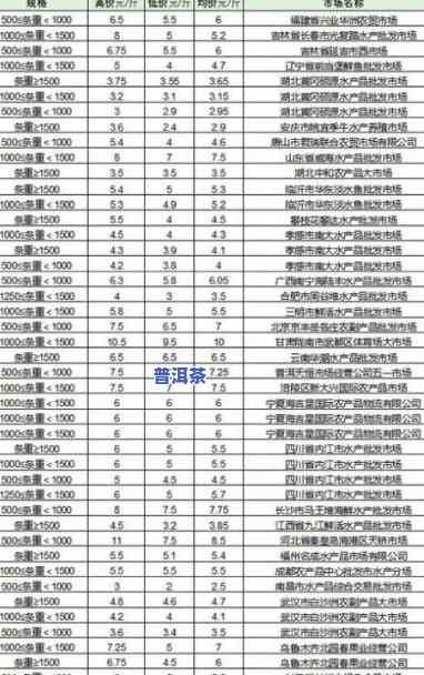 源头普洱茶批发价格查询官网，一站式熟悉源头普洱茶批发价格，上咱们的官网查询！