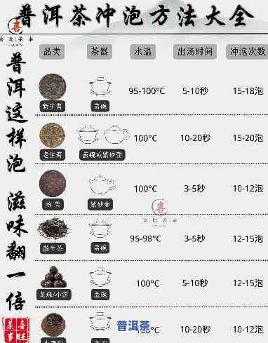 四川普洱茶日常用法大全视频，【视频】四川普洱茶的日常用法大全，让你轻松掌握茶叶技艺！