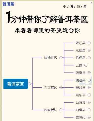 普洱产地在哪个省份？云南是主要产区，品质更优