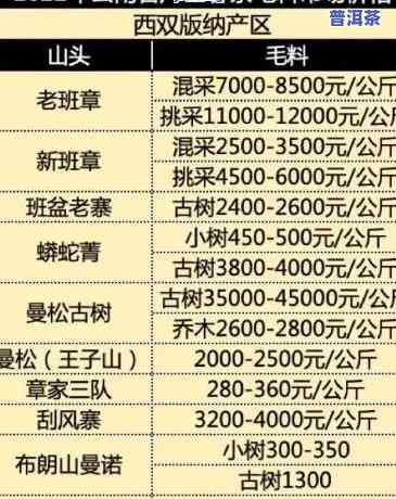 普洱贡茶价格一览：最新价格表及市场行情