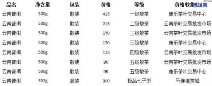 普洱贡茶价格一览：最新价格表及市场行情