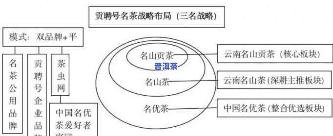 百年贡茶回归普洱：纪念茶价格与纪念碑介绍