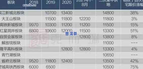 老班章价格表15元-老班章2021价格表