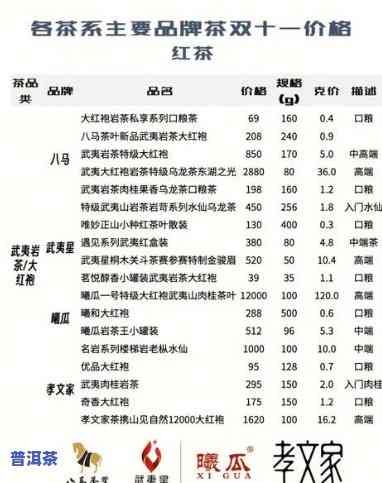 老树普洱茶价格：上万元的茶叶种类与价格一览表