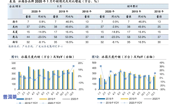 荟宝堂普洱茶价格表图片全览：详细价格与图片一网打尽