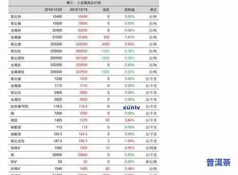 普洱茶种类别、图片及价格全览：详细分类及价格表