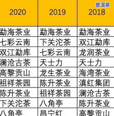 普洱茶三十大排名之一名是谁，揭秘普洱茶三十大排名之首的神秘面纱！