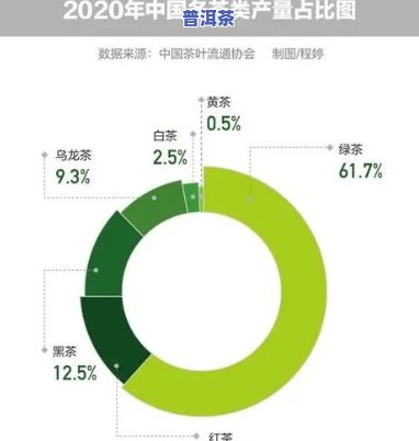 普洱茶内含物质占比：正常范围是多少？