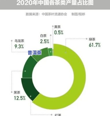 普洱茶内含物质占比多少克，探究普洱茶的营养价值：内含物质占比解析