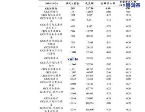 20年老班章价位表-20年老班章价格表