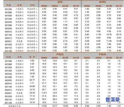 20年老班章价位表-20年老班章价格表