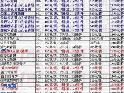 藏剑山庄普洱茶价格全览：最新价格表及参考价