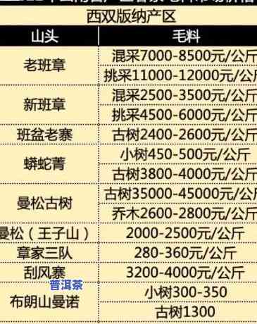 藏剑山庄普洱茶价格全览：最新价格表及参考价