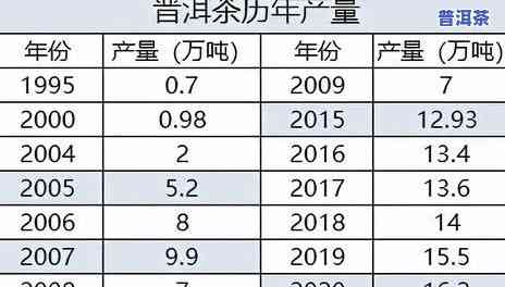 普洱茶种类别名称及图片及价格，探索普洱茶的世界：种类、图片与价格全解析