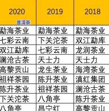 普洱茶种类别名称及图片及价格，探索普洱茶的世界：种类、图片与价格全解析