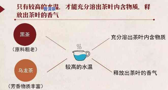 普洱茶用多少度水沏更佳？作用口感的关键因素解析