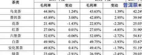 2021年老班章茶叶价格：全年走势与更高价解析