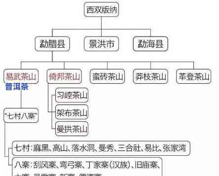 冰岛和老班章是地名吗？详解其含义及关联信息