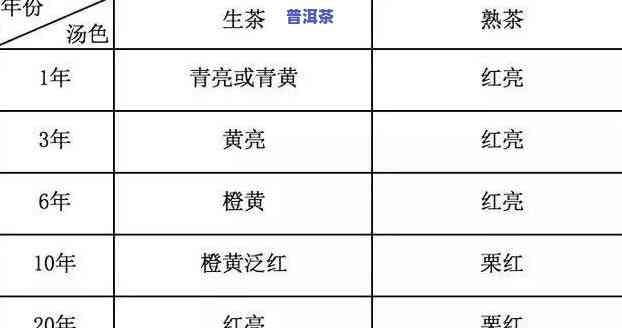 普洱茶颜色越深越好吗？作用因素解析