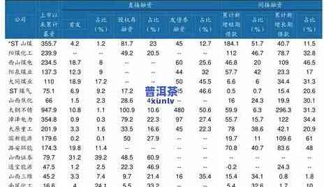 获取白花岭普洱茶价格表图片及价格信息，一网打尽！