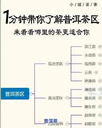 最新高清版普洱古茶山分布图