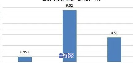 2020-2021年老班章茶叶价格走势及对比分析