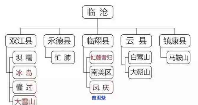 云南临沧普洱茶分布及种类全解析