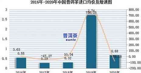 山东普洱茶市场现状及发展前景分析