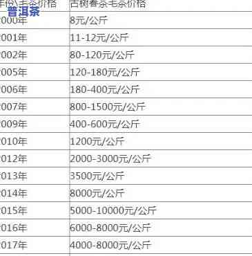 老班章熟茶2012年价格，探究老班章熟茶2012年的市场价格走势