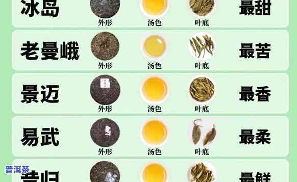 普洱茶：甜味与苦味，究竟哪个更胜一筹？