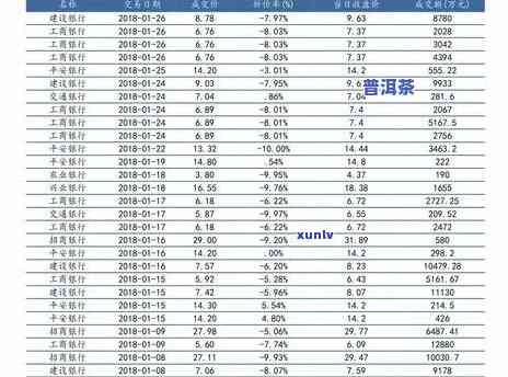 2019-2015云南老班章价格对比，现在市场价多少？