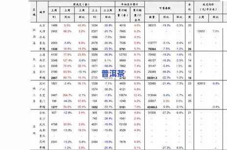 30年老班章价位表-30年的老班章多少钱1斤