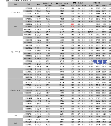 杨聘号普洱茶价格1912全网最新查询与最新价格表