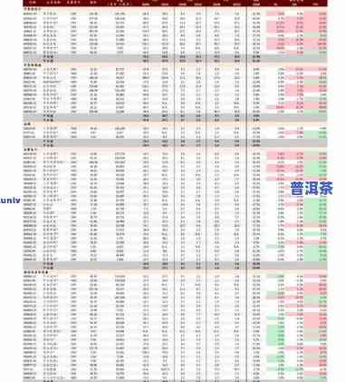 杨聘号普洱茶价格1912全网最新查询与最新价格表