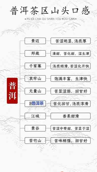 普洱茶四大，探索普洱茶的精髓：揭秘四大知名