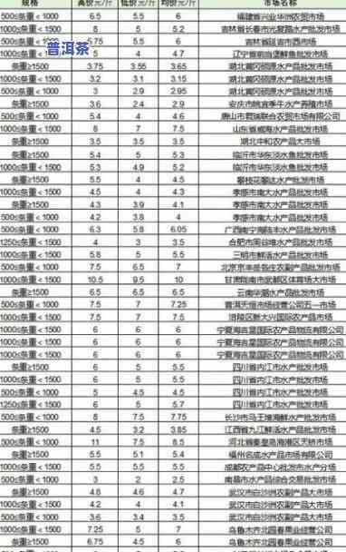 内蒙古普洱茶批发价格表最新，【最新】内蒙古普洱茶批发价格表