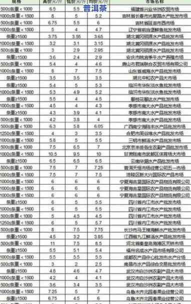 内蒙古普洱茶批发价格表-内蒙古普洱茶批发价格表最新