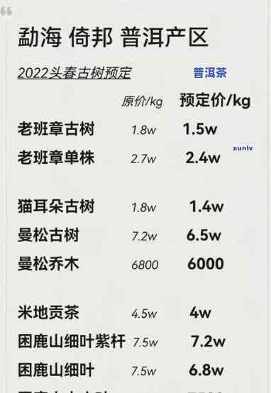 最新！勐海老班章生茶价格及2009年价格一览表