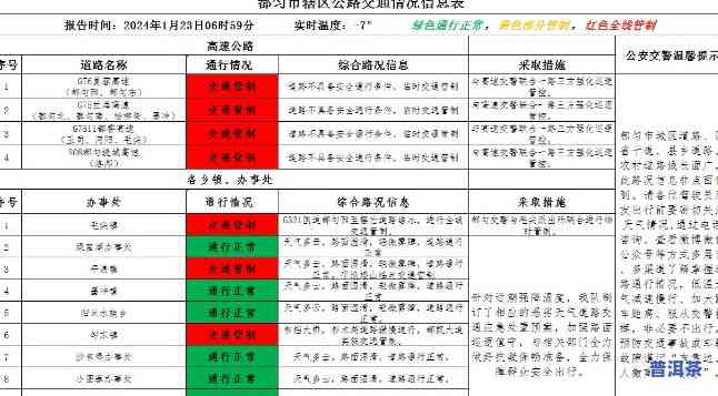 普洱到景东路况，实时路况：从普洱到景东路的交通情况