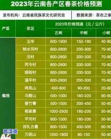 普洱茶代理加盟费用明细：全包价、月费用等信息一应俱全