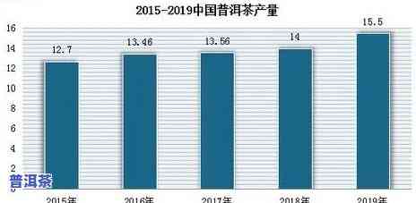 重庆普洱茶市场现状及前景怎样？