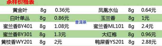 绿源祥普洱茶价格表图片及价格，绿源祥普洱茶价格表与图片一览，助你轻松选购！