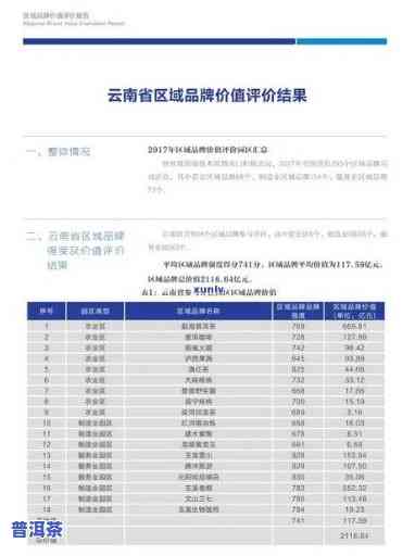 2020-2021老班章古树茶价格走势与最新报价